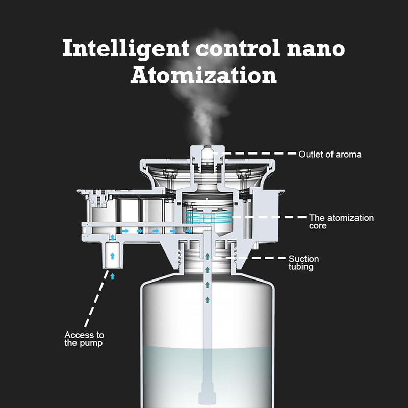 30000 Feet Namste Aroma Diffus - Perfume Aroma Fragrance recension och pris