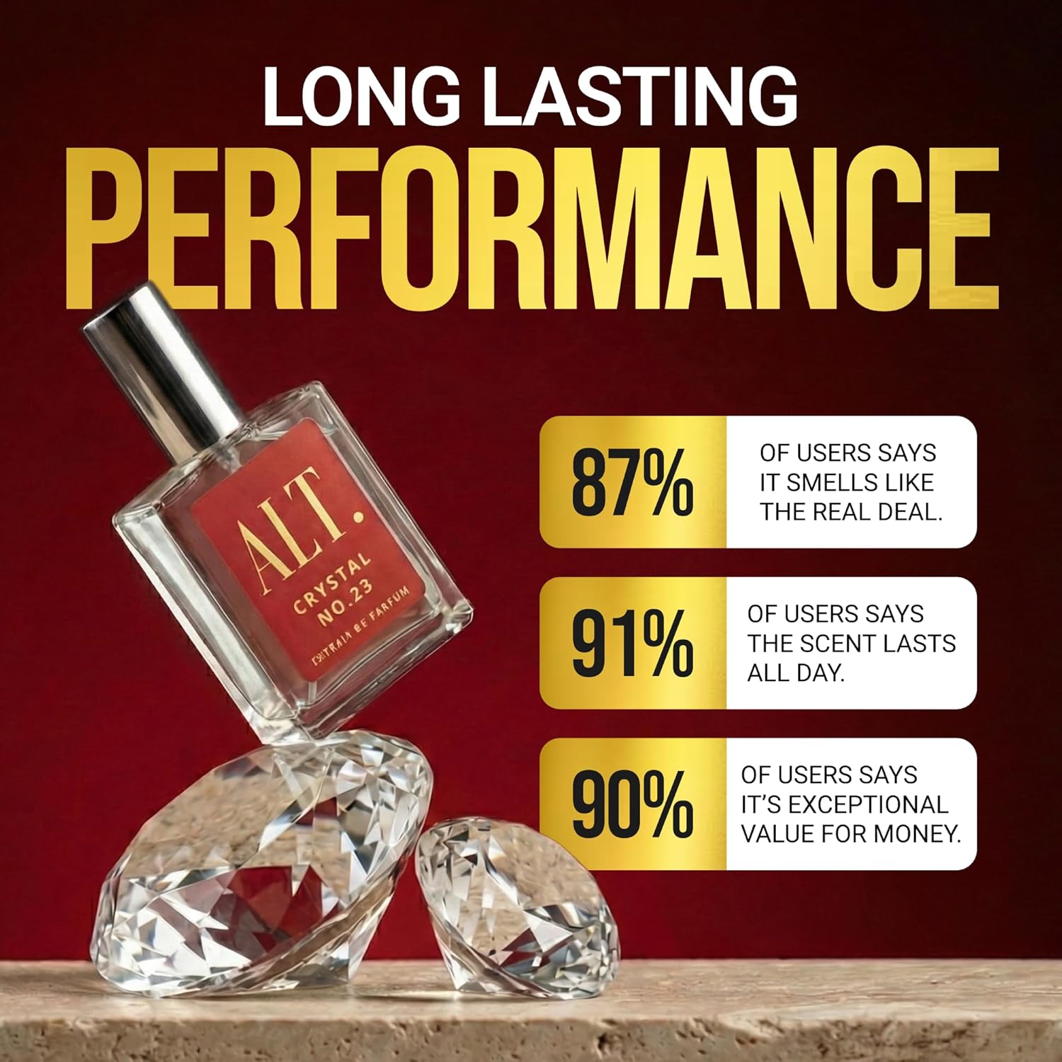 ALT. FRAGRANCES Crystal No. 23 - Perfume Fragrance Notes recension och pris
